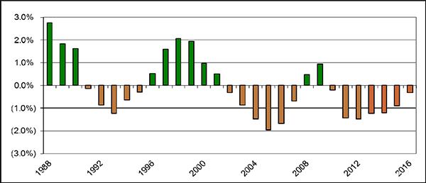 (BAR CHART)